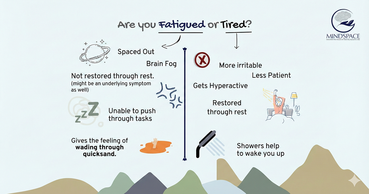 Fatigue VS Tiredness